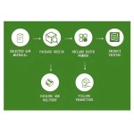 Vitamin E Drops Supplier - OEM Private Label Liquid Skin Whitening Supplement