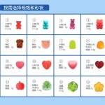 夏尔吉软糖供应商 - 高级天然健康提升能量免疫