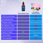 Sauna Spray Mist Manufacturer - Private Label Steam Aromatherapy Eucalyptus