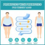 Men Probiotics Capsules Manufacturer - OEM Digestive Immune System Gut Health