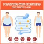 Probiotic Tablets Factory - Factory Customization Constipation Digestive Men
