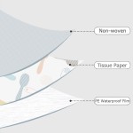 Disposable Placemat Factory - Custom Sticky Restaurant Baby