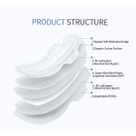 Sanitary Napkin Factory - Breathable Thin Fast Delivery