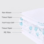 Nursing Underpads Manufacturer - Breathable Diapers Leak Guard