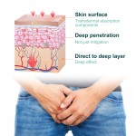 Men's Moisturizing Body Care Cream with Acupuncture Point Clamps Prostate Discomfort Massage