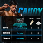 Creatine Gummies Supplier - Private Label Strength Electrolyte Powder