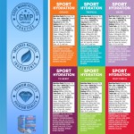 Sports Energy Gel Factory - Endurance Replenishment