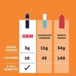 Electrolyte Drink Mix Manufacturer - Turmeric Hydrate Powder Packets