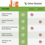 Magnesium Supplement Factory - Glycinate Relaxation Mood