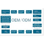 ACV Capsules Factory - Keto Pills Apple Cider Vinegar Detox Organic