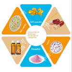 Sea Cucumber Peptide Candy Supplier - Adult Soft Capsules OEM