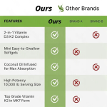 Heart Support Gummies Manufacturer - Co-Q10 Immune