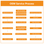 Turmeric Root Capsules Supplier - Ginger Black Pepper