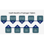 Molecular Hydrogen Tablets Supplier - 60-Tablet Cellular Energy