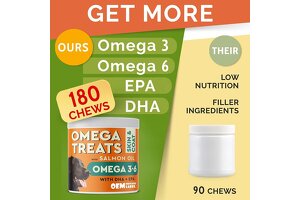 Revolutionize Pet Nutrition: Yatcon’s Omega Fish Oil Soft Chew OEM/ODM – Your Gateway to Global Brand Success