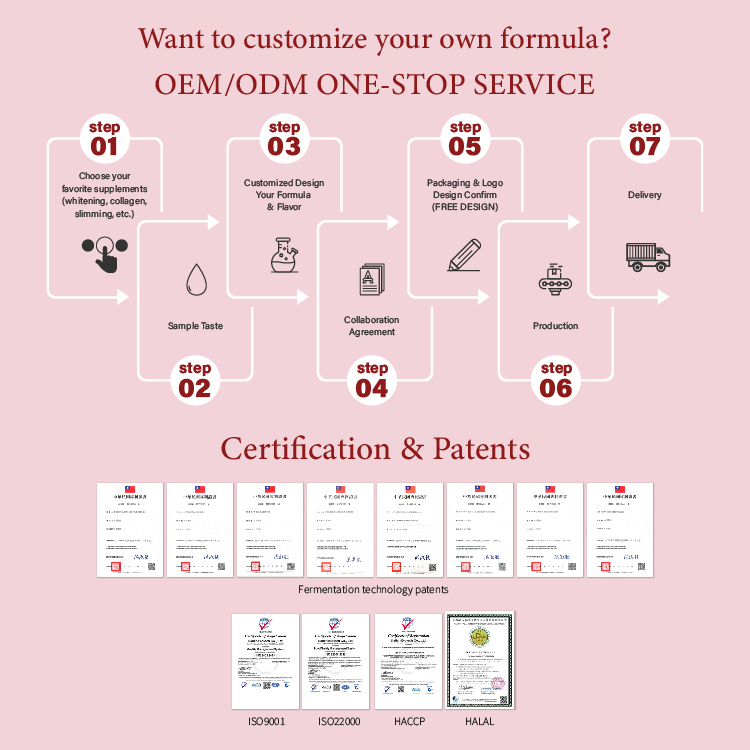 Collagen & Whitening