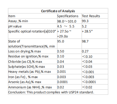 Dietary Supplements Ingredients