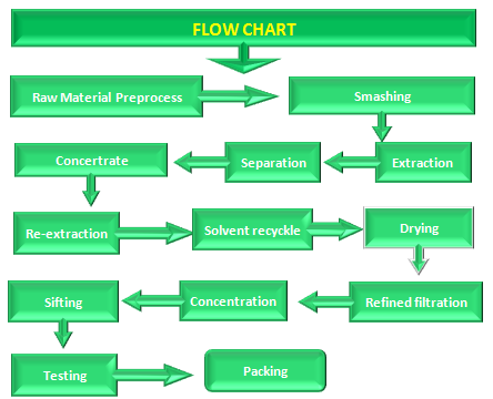 Health care product ingredients