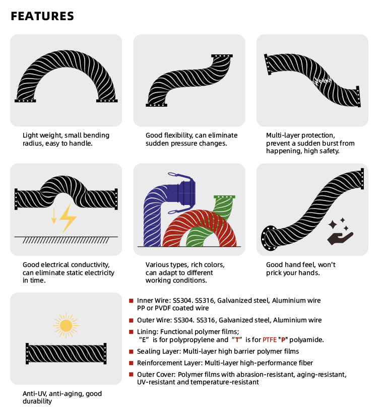 Composite Hose