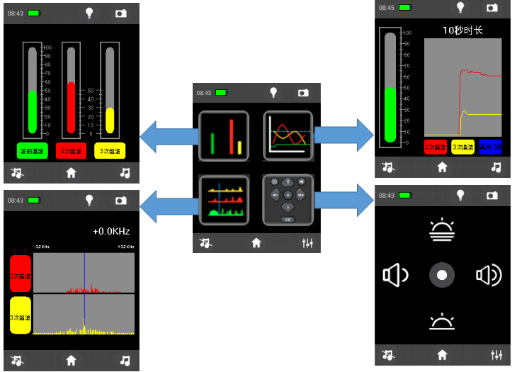linear junction detector