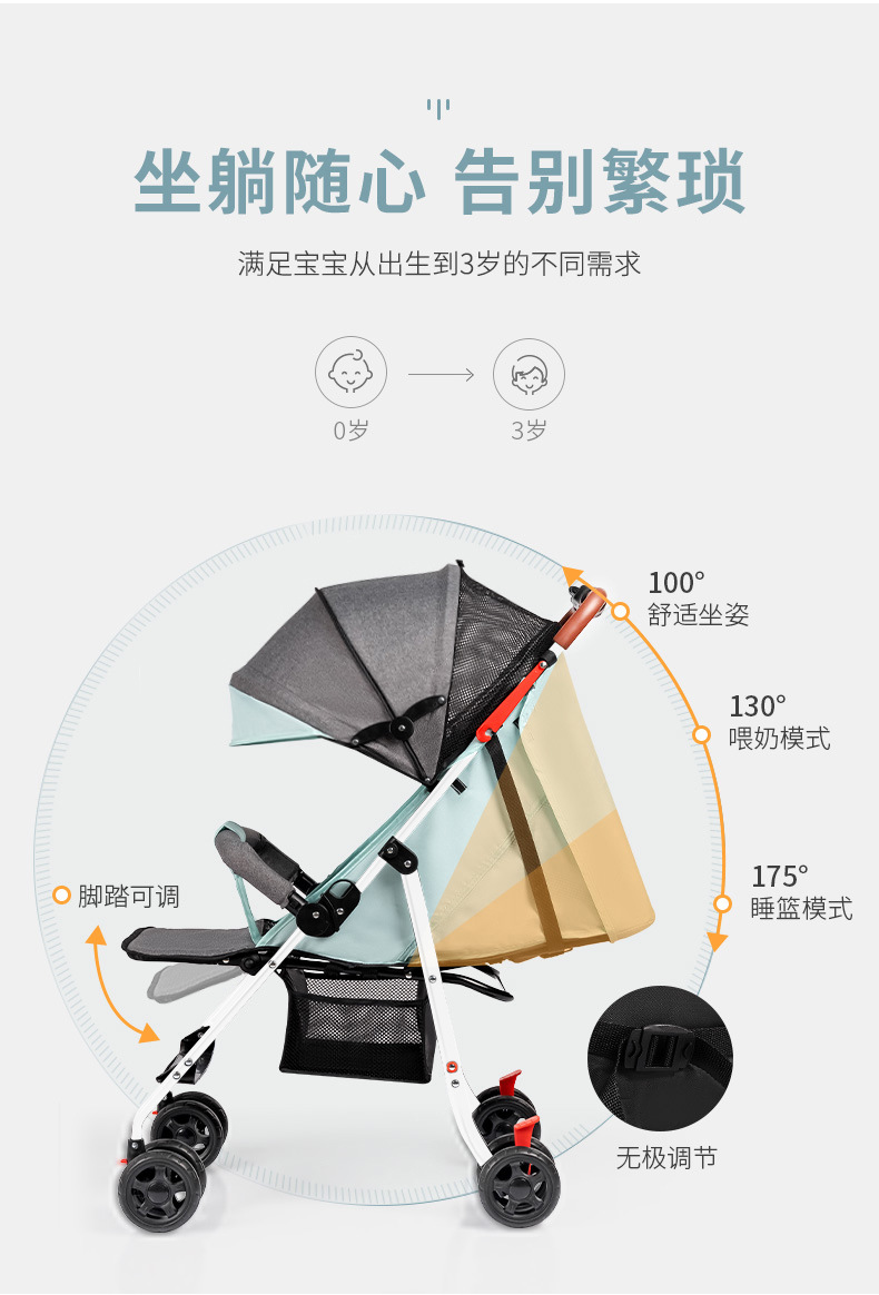 Consumer Electronics