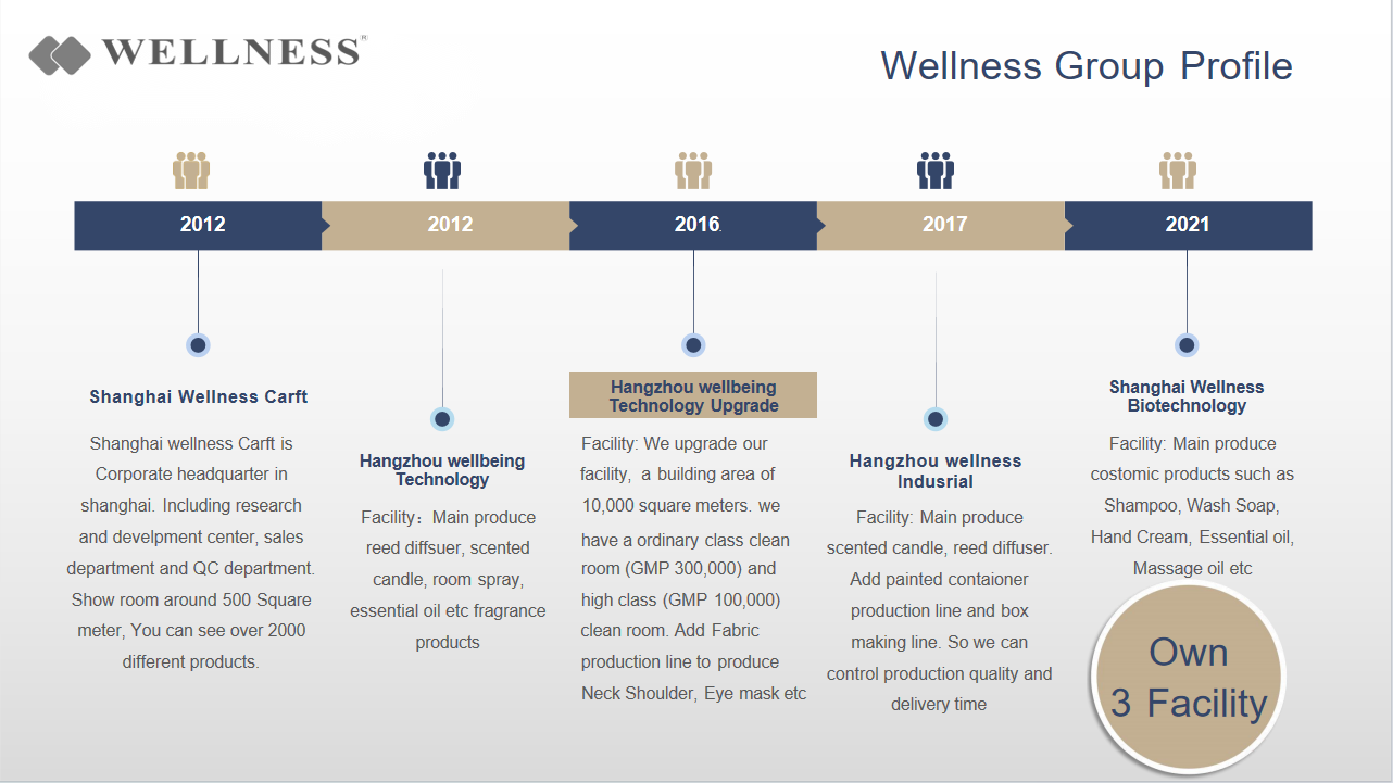 Children's care products