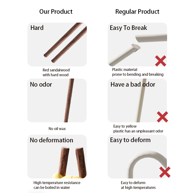 Safetyday Brand Products