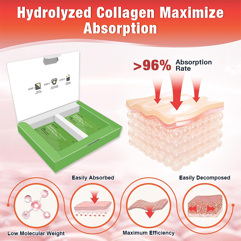Oral Thin Film Strips