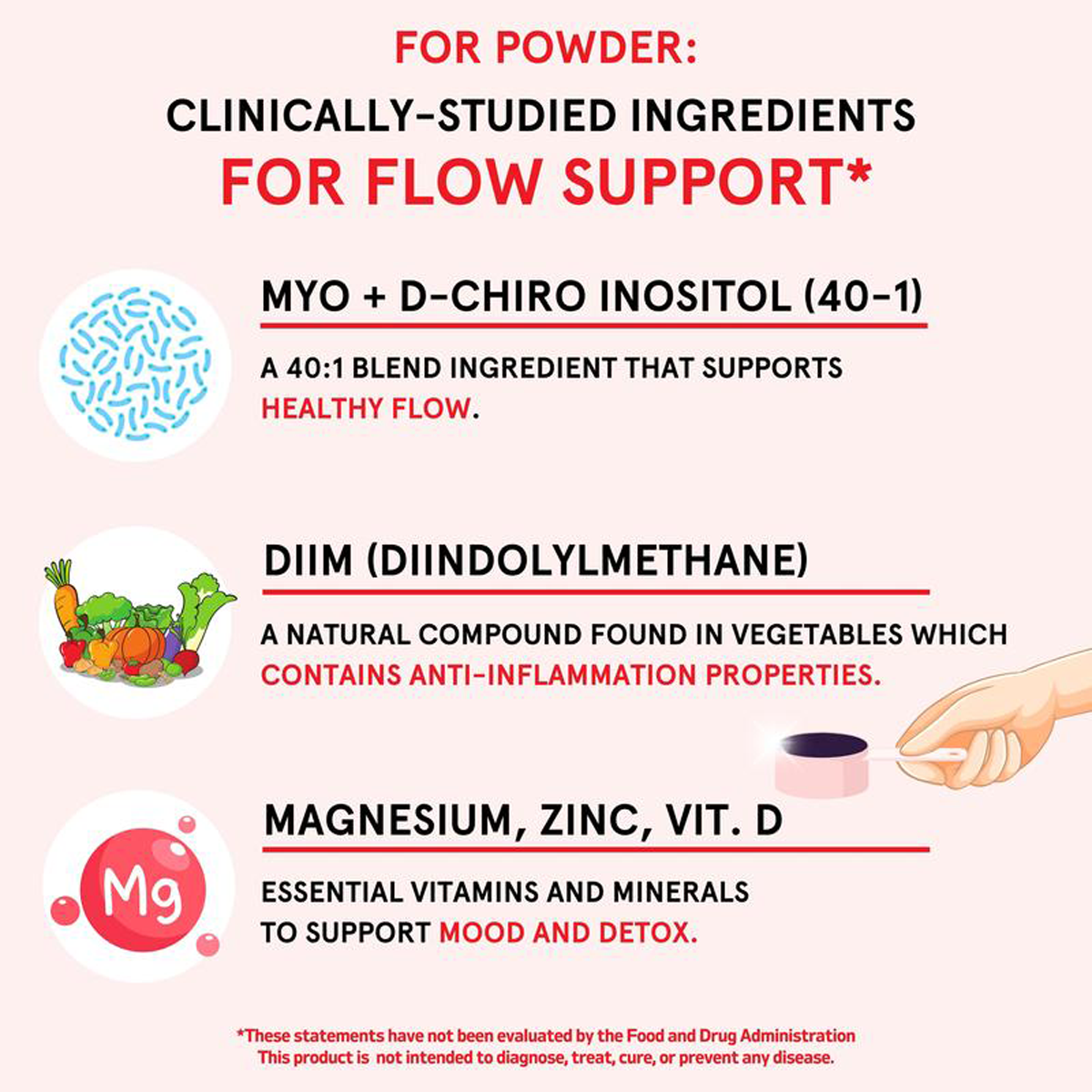 Vitamin Dietary Supplements