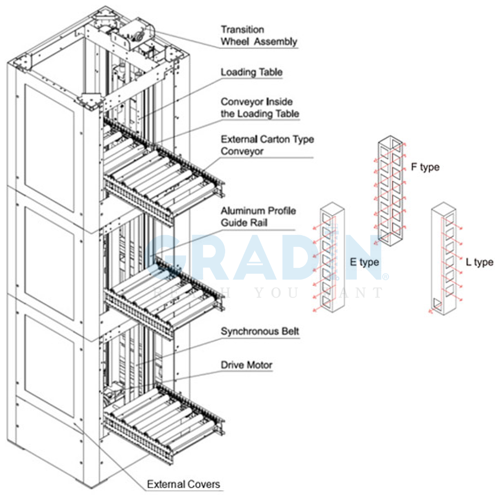 Vertical Reciprocating Conveyor Lift
