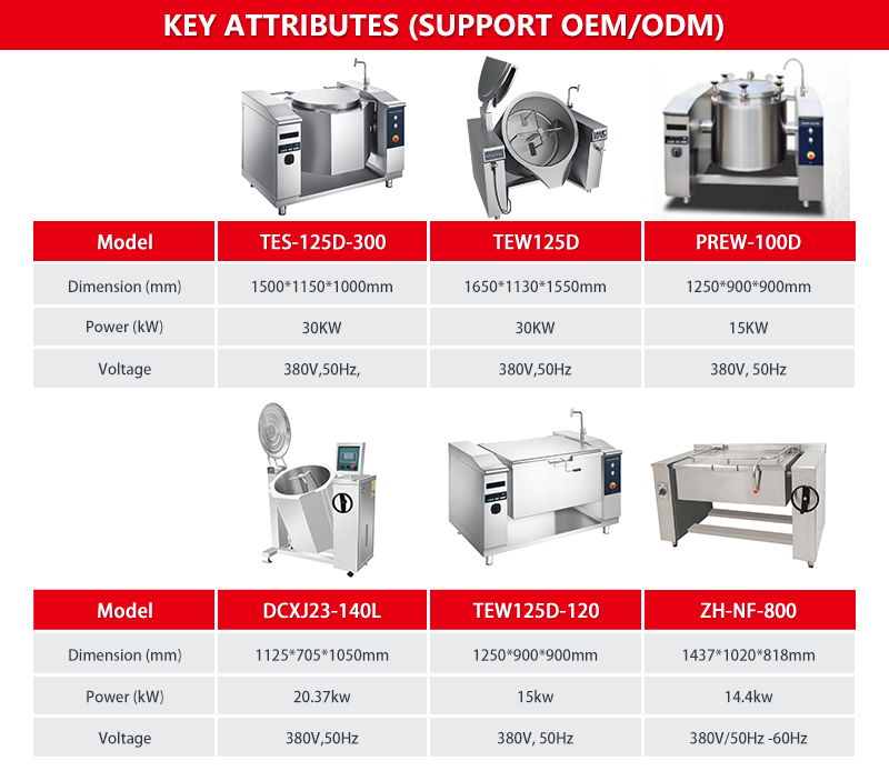 Tilting Bratt Pan&Kettle