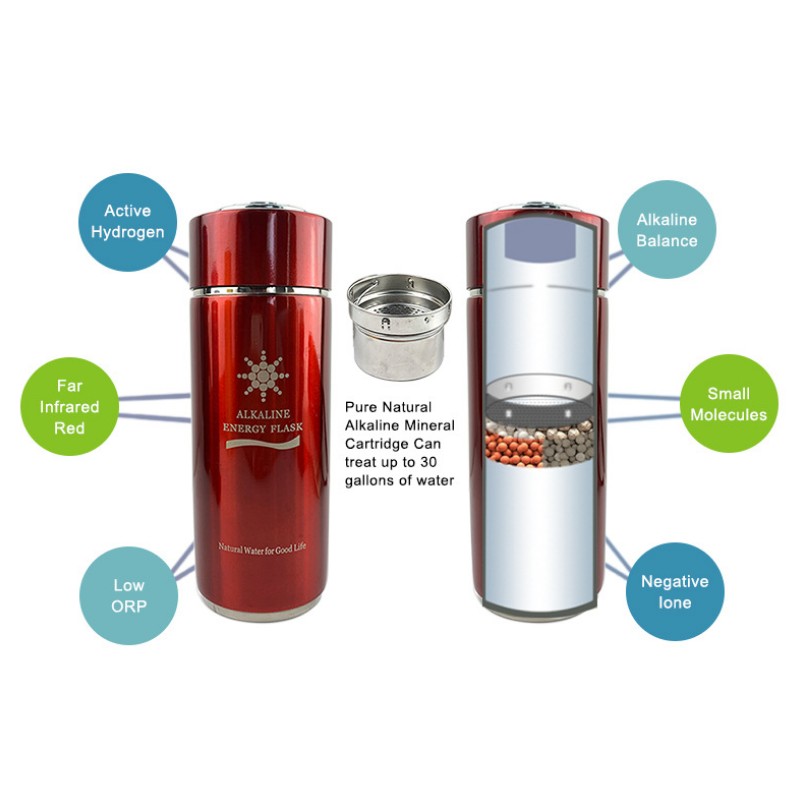 Health Water Products