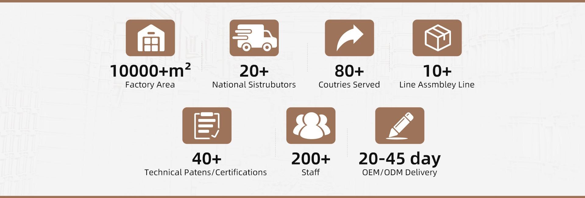 Guangzhou Shunyilong Trading Co., Ltd.