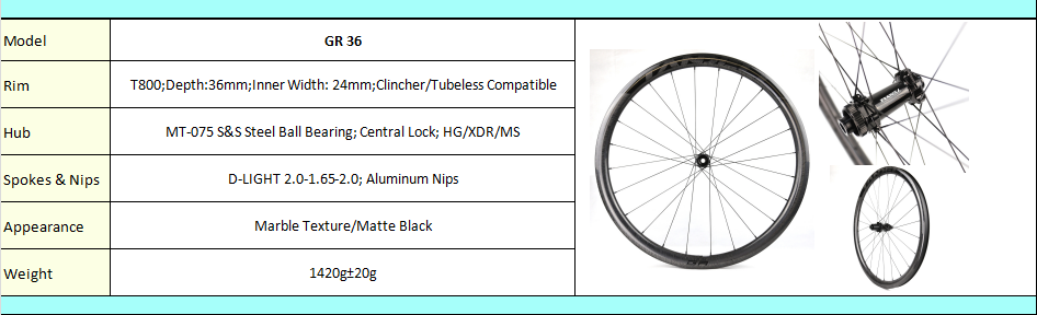 Carbon Bicycle Wheels