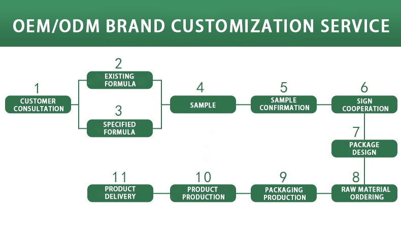 Supplier Album Image