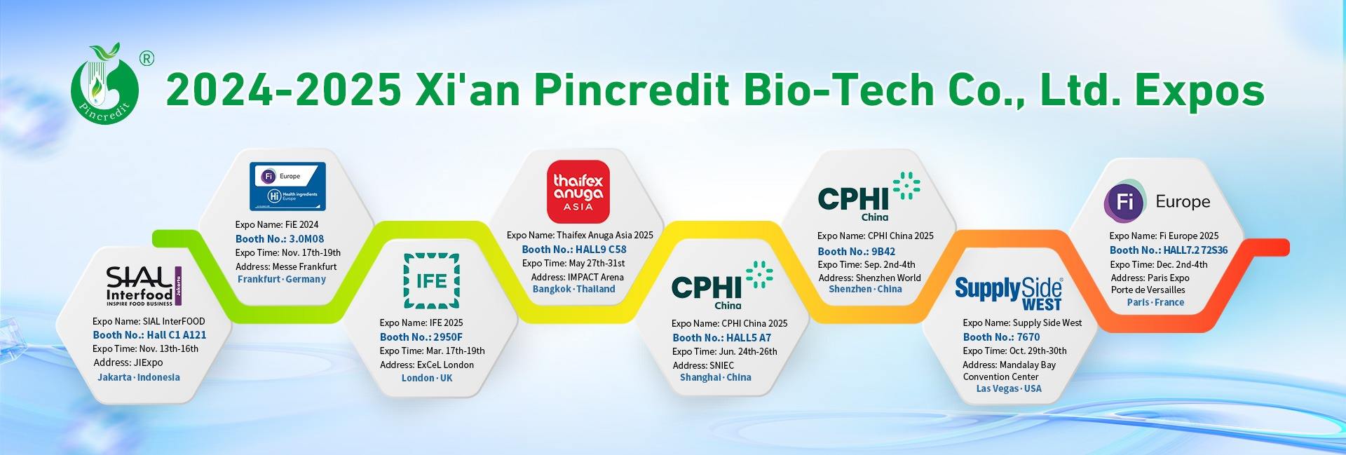 Xi'an Pincredit Bio-Tech Co., Ltd.