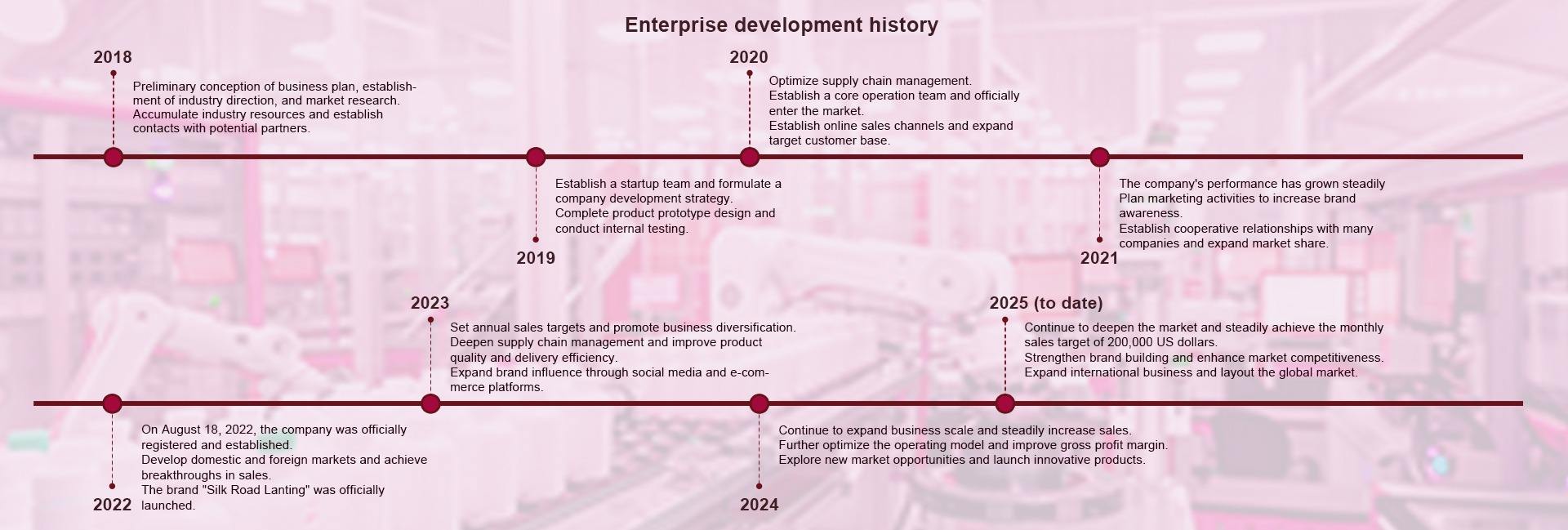 Shaanxi Silk Road Lanting Biotechnology Co., Ltd.