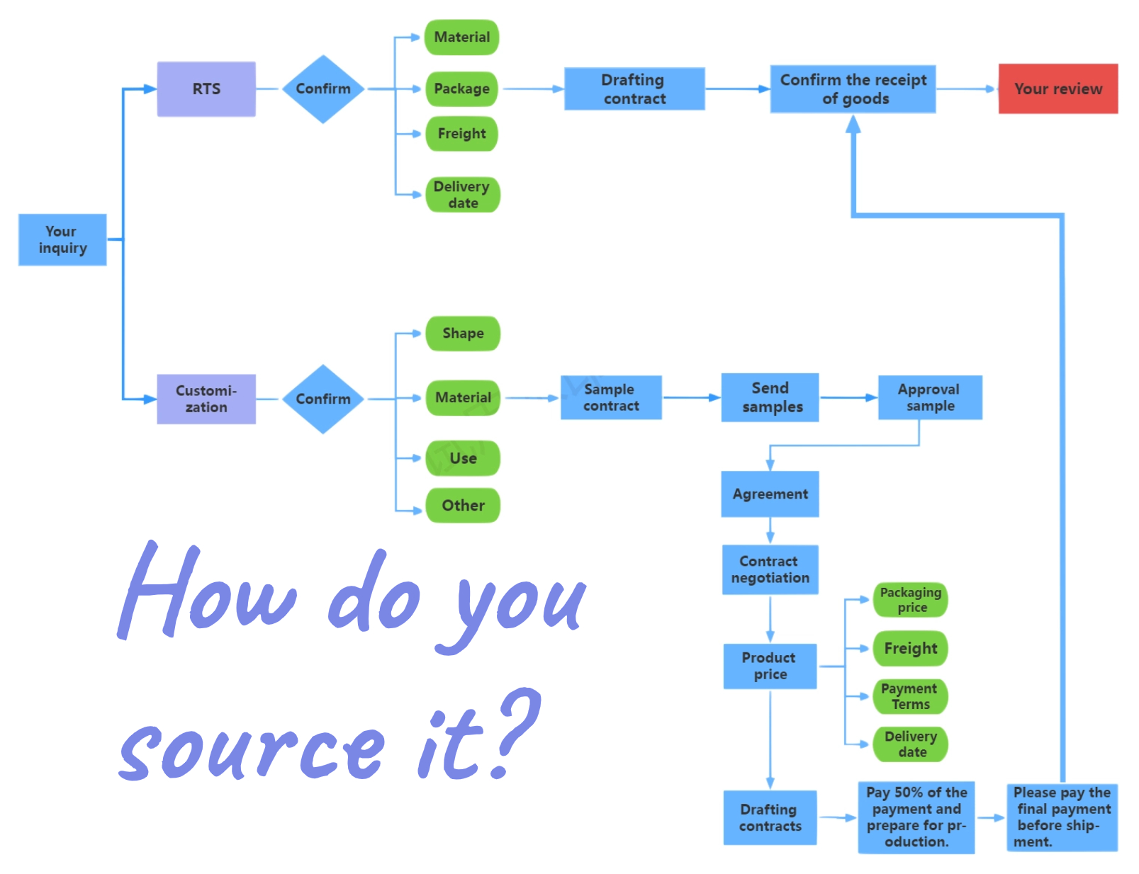 Beauty Adhesive Products