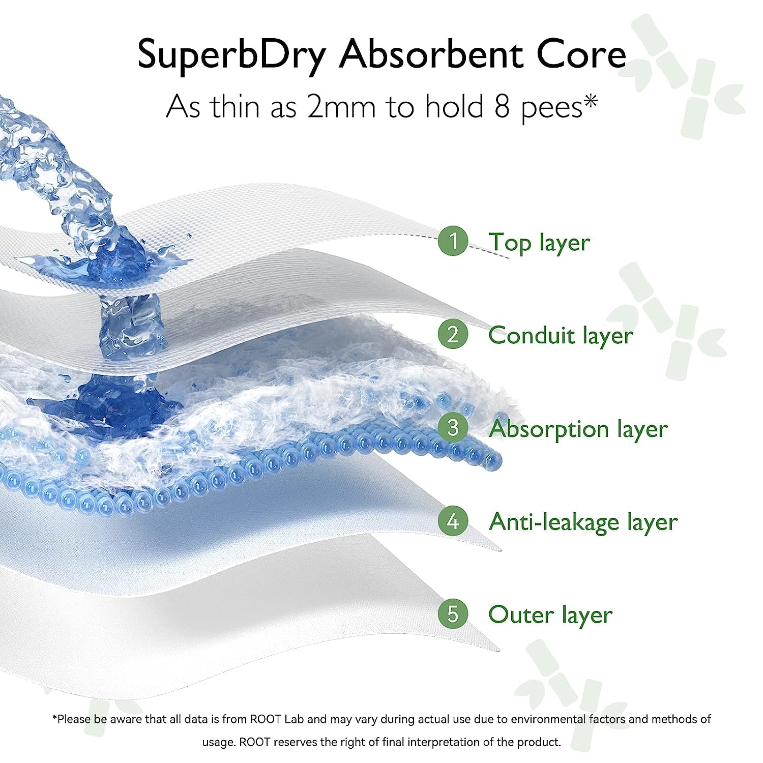 Biodegradable Series