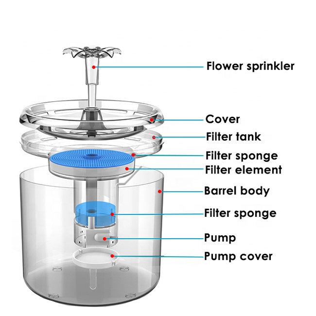 Smart Pet Water Dispenser