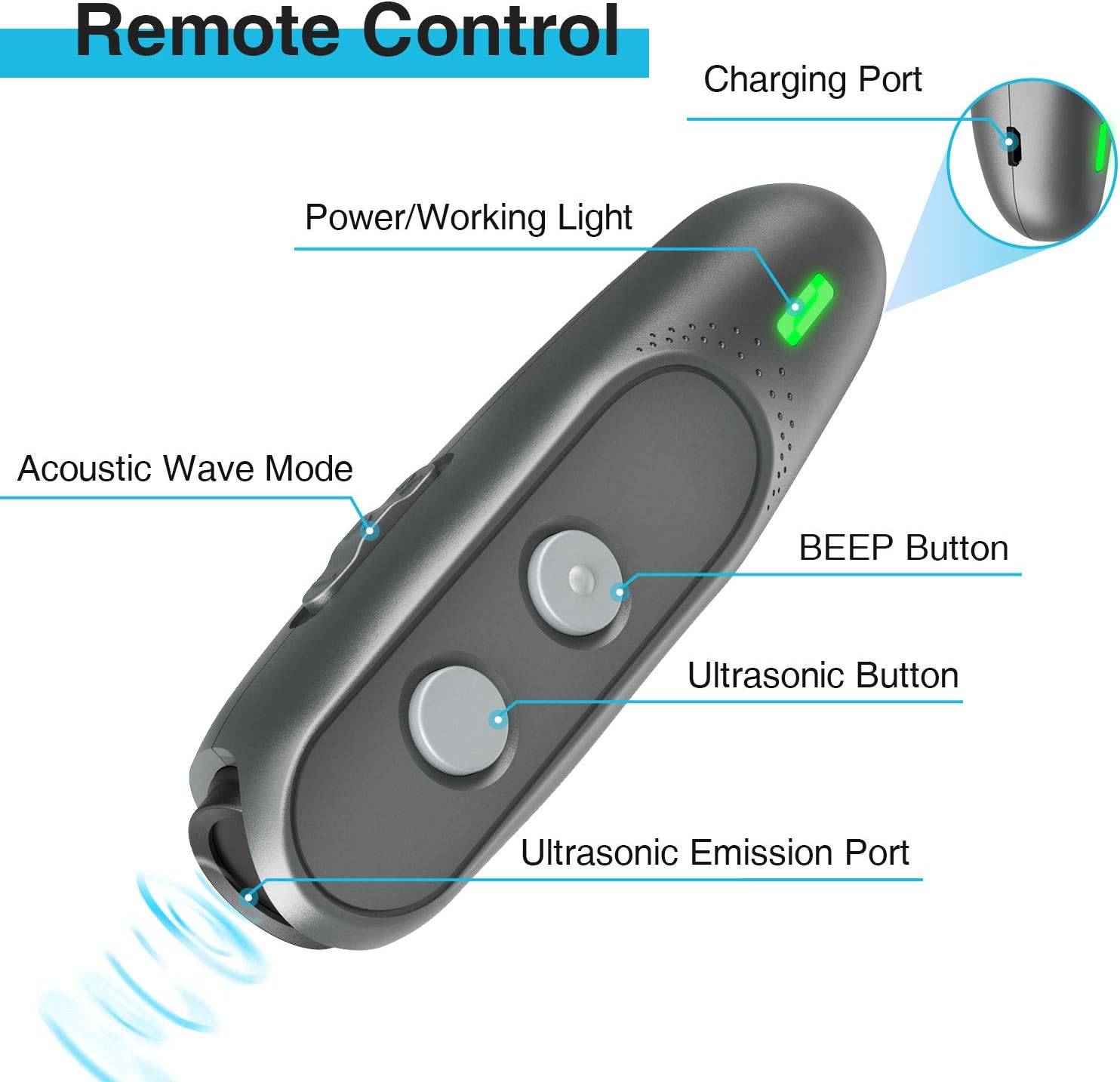 Anti-Bark stopping collar
