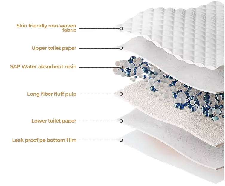 Pet Grooming Products