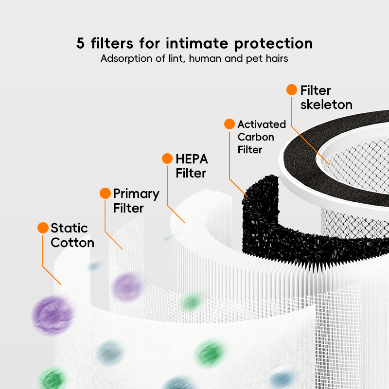 宠物空气净化器