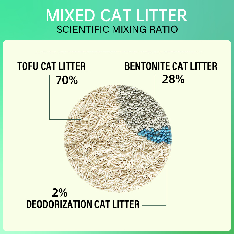 Tofu cat litter