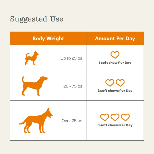 pet nutritional supplements