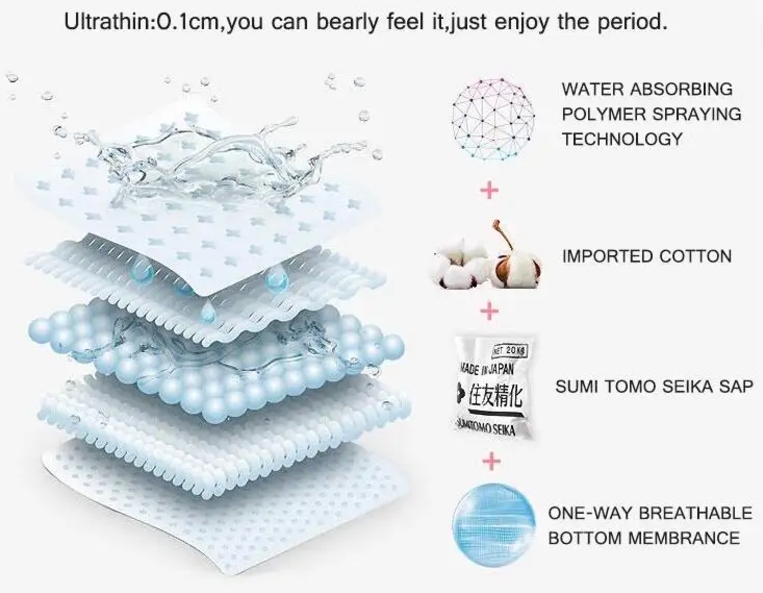 Sanitary Napkins & Pants