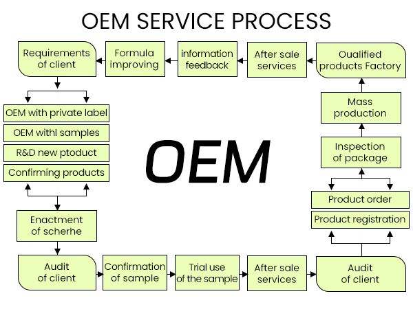 交流排水盘清洁器