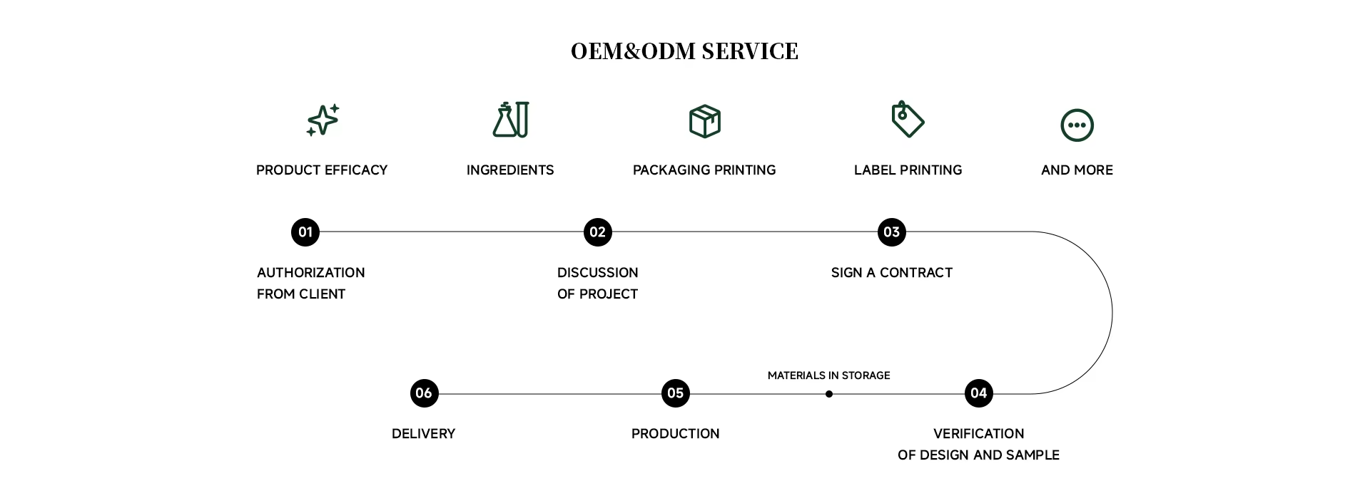 肌酸+电解质粉+蛋白粉